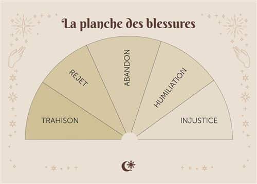 À la découverte du pendule – Image 4