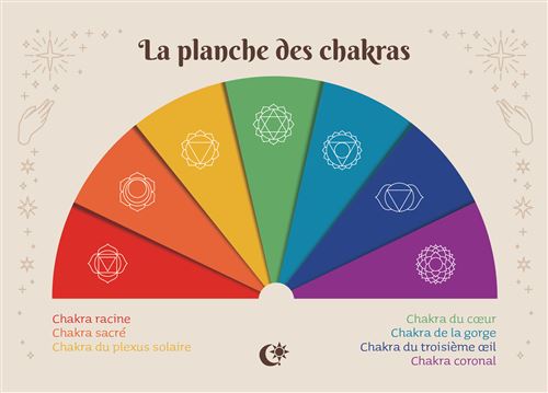 À la découverte du pendule – Image 3